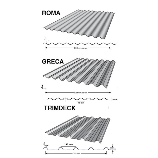 Atap Polycarbonate Gelombang Solartuff Roma - Image 5