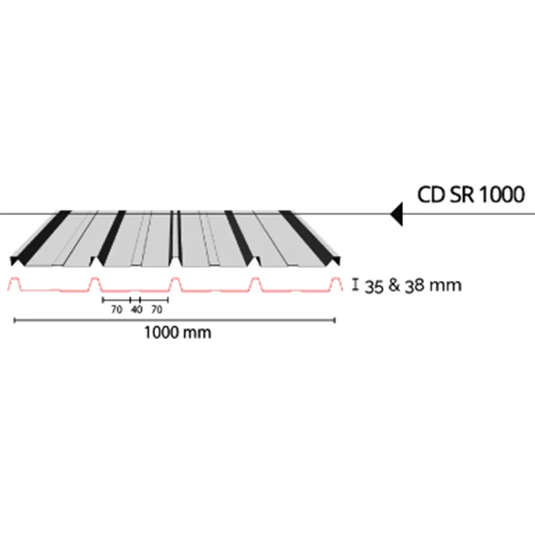 Atap Spandek Tranparan Bening Polycarbonate Gelombang - Image 4