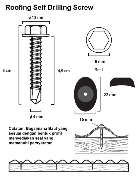 Baut SDS Roofing Besi - Image 7